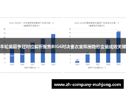 本轮英超争冠对位解析聚焦BIG6对决更衣室氛围隐形变量成败关键