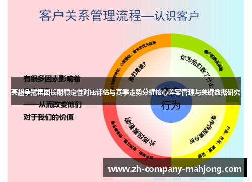 英超争冠集团长期稳定性对比评估与赛季走势分析核心阵容管理与关键数据研究