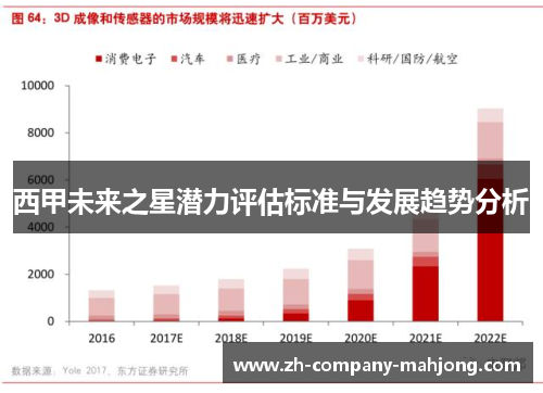 西甲未来之星潜力评估标准与发展趋势分析