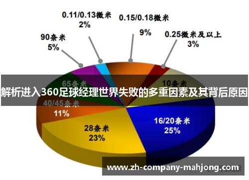 解析进入360足球经理世界失败的多重因素及其背后原因