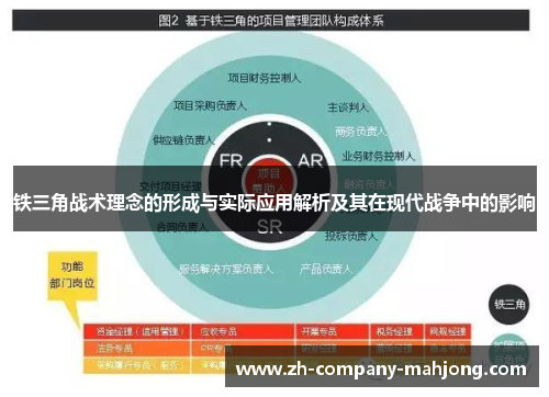 铁三角战术理念的形成与实际应用解析及其在现代战争中的影响